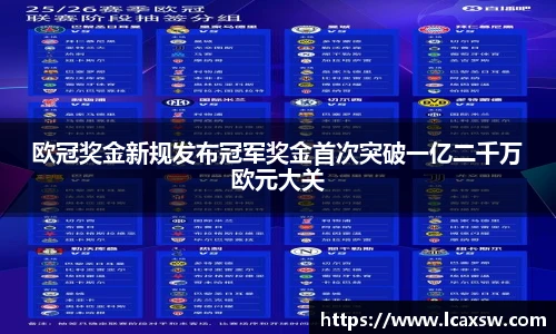 欧冠奖金新规发布冠军奖金首次突破一亿二千万欧元大关